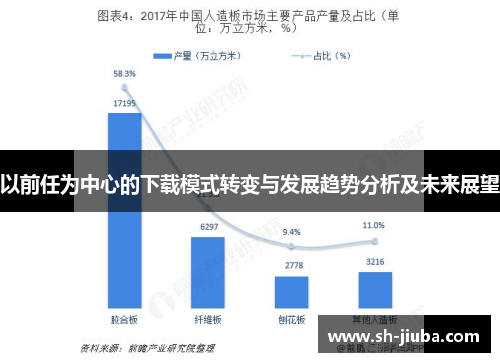 以前任为中心的下载模式转变与发展趋势分析及未来展望